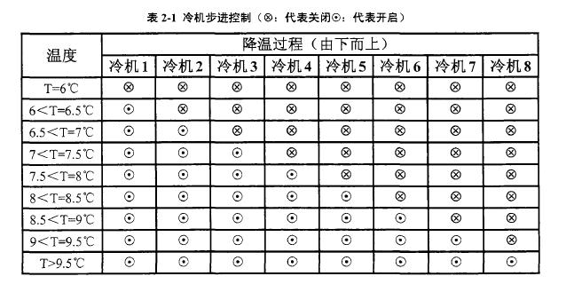 恒溫恒濕空調系統設計靈感來源