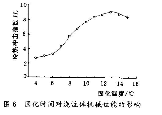 干式變壓器結果討論