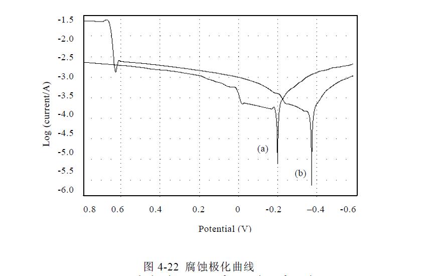 微弧氧化陶瓷層實(shí)驗(yàn)探究
