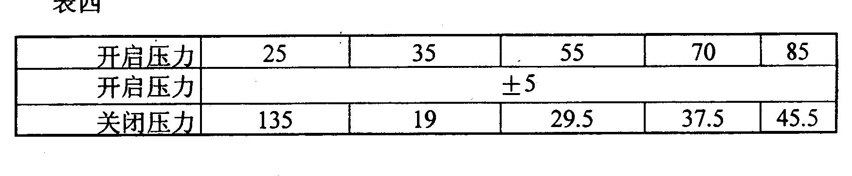 釋放閥的檢修技術(shù)參數(shù)