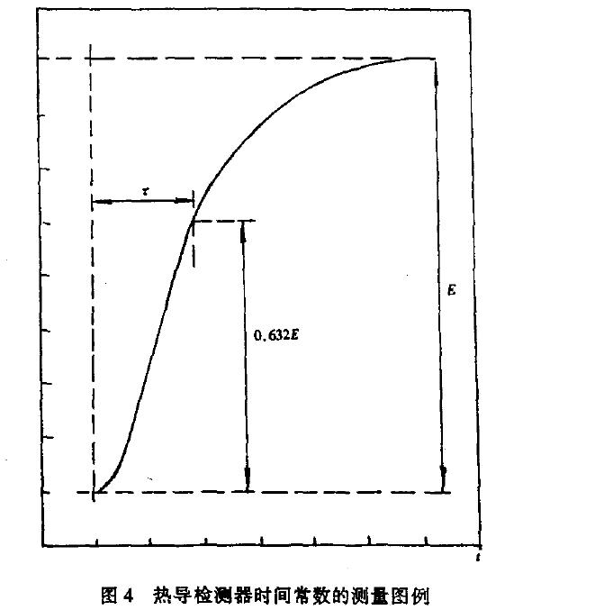 ��t������y(c��)���`��