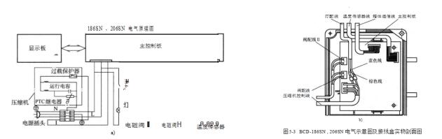 維修程序維修一點(diǎn)通